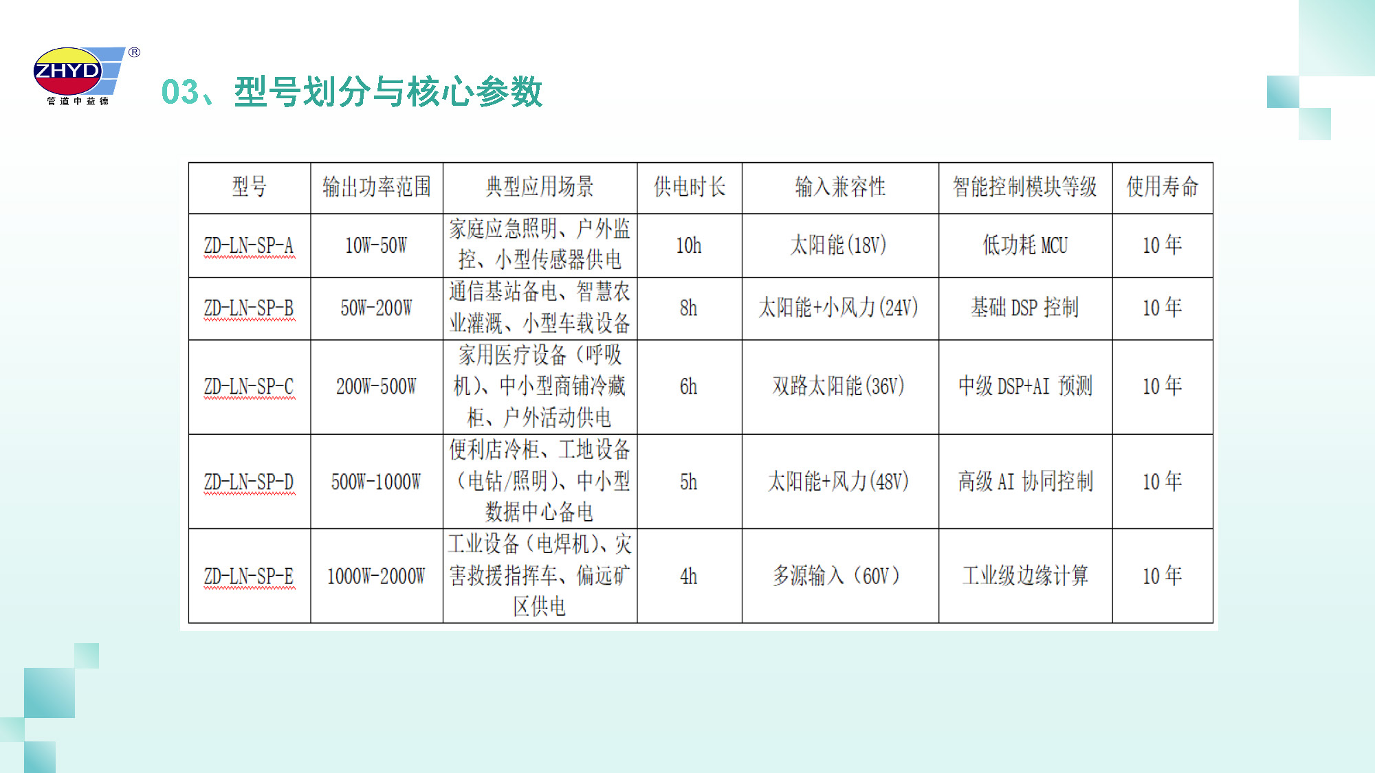 2025.3.27綠能長效電源_頁麵_10.jpg
